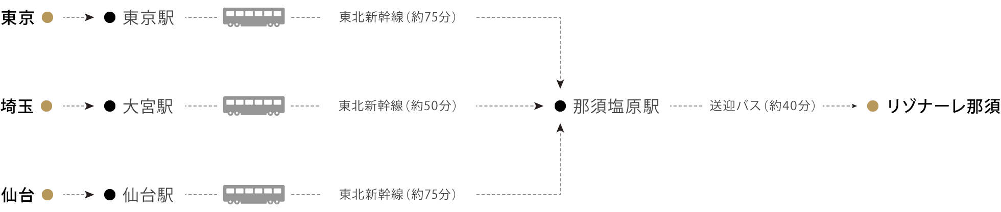 アクセス 公式 星野リゾート リゾナーレ那須 童心に帰る 高原のアグリツーリズモリゾート